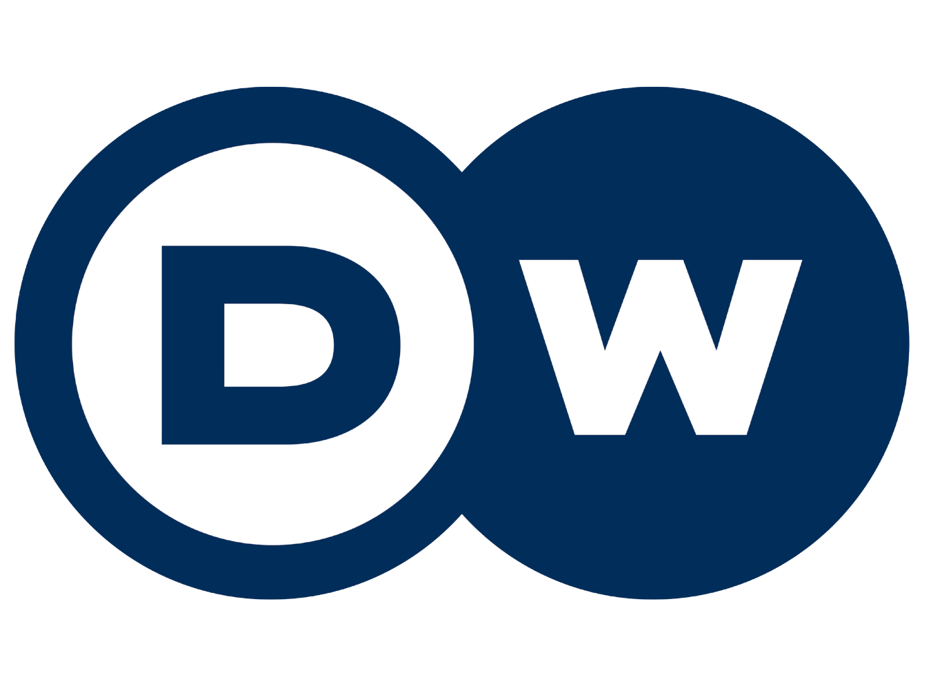 DW